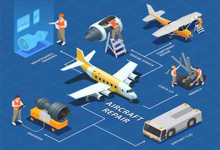 Importance of Aircraft Maintenance for Optimal Performance