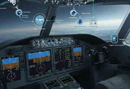 Elevating European Aerospace: Impact of Connected Avionics Systems
